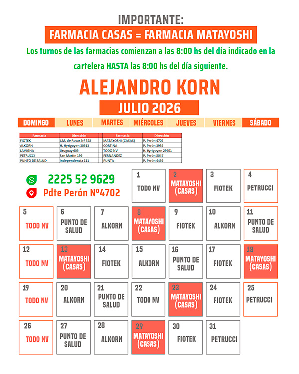 Turnera de Guardia Julio 2026 Alejandro Korn
